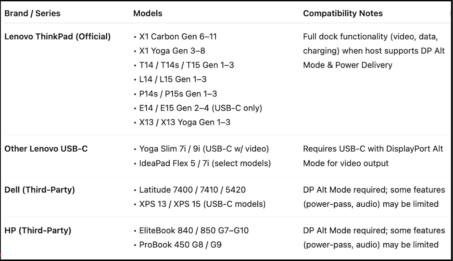 40AS0090US Lenovo Thinkpad Docking Station USB-C Gen 2-1 Year Warranty - Thinkpad Thunderbolt 3 Dock, HDMI, DisplayPort & USB C Cable - Universal Docking Station (Renewed) | 10Gbps USB Connectivity – Fast data transfer with multiple USB 3.1 Gen 2 ports