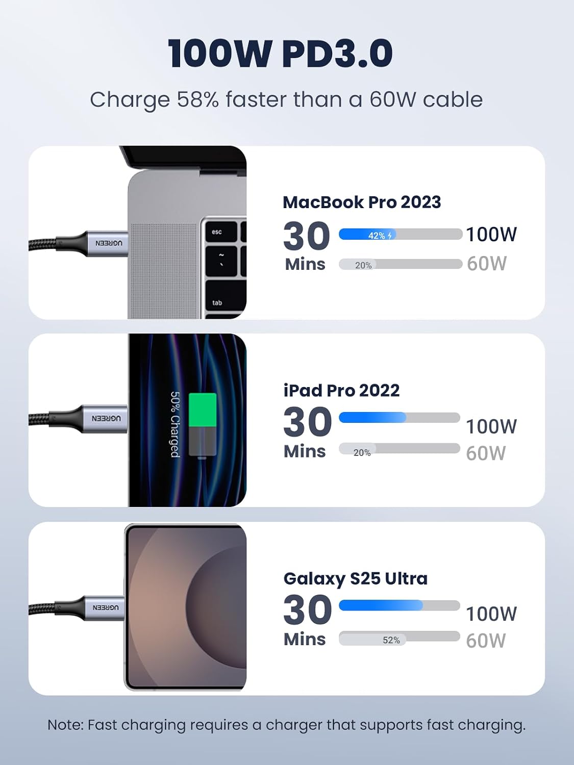 UGREEN 100W USB C to USB C Cable, Fast Charging, 2-Pack, 3.3ft, Black | For iPhone 17/16/15, MacBook Pro/Air, iPad Pro/Air/Mini, Galaxy S26/S25/S24, XPS, Pixel, Switch. Built-in E-marker chip
