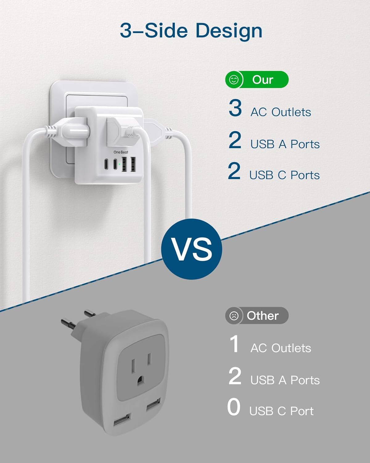 2 Pack European Travel Plug Adapter, Type C Plug Adapter Travel Essentials | International Power Adapter with 3 Outlets 4 USB Ports(2 USB C), US to Most Europe EU Spain Italy France Germany Plug Adapter