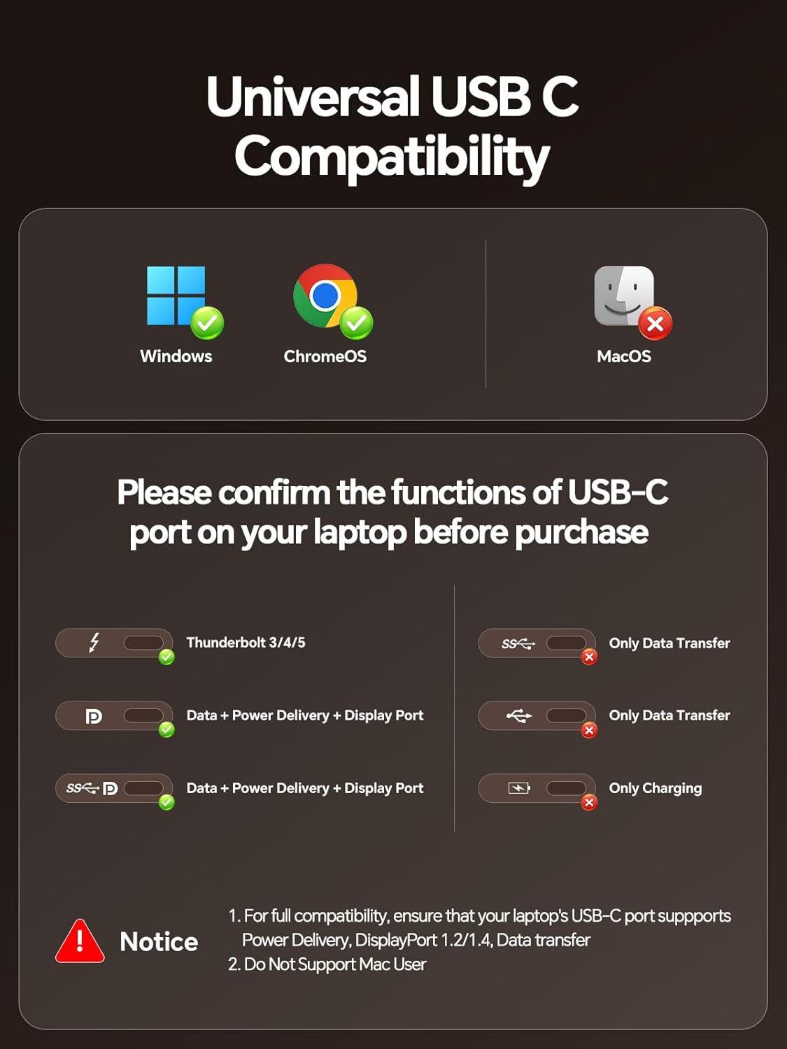 USB C Docking Station Dual Monitor 4K@60Hz, Laptop Dock with Vertical Stand