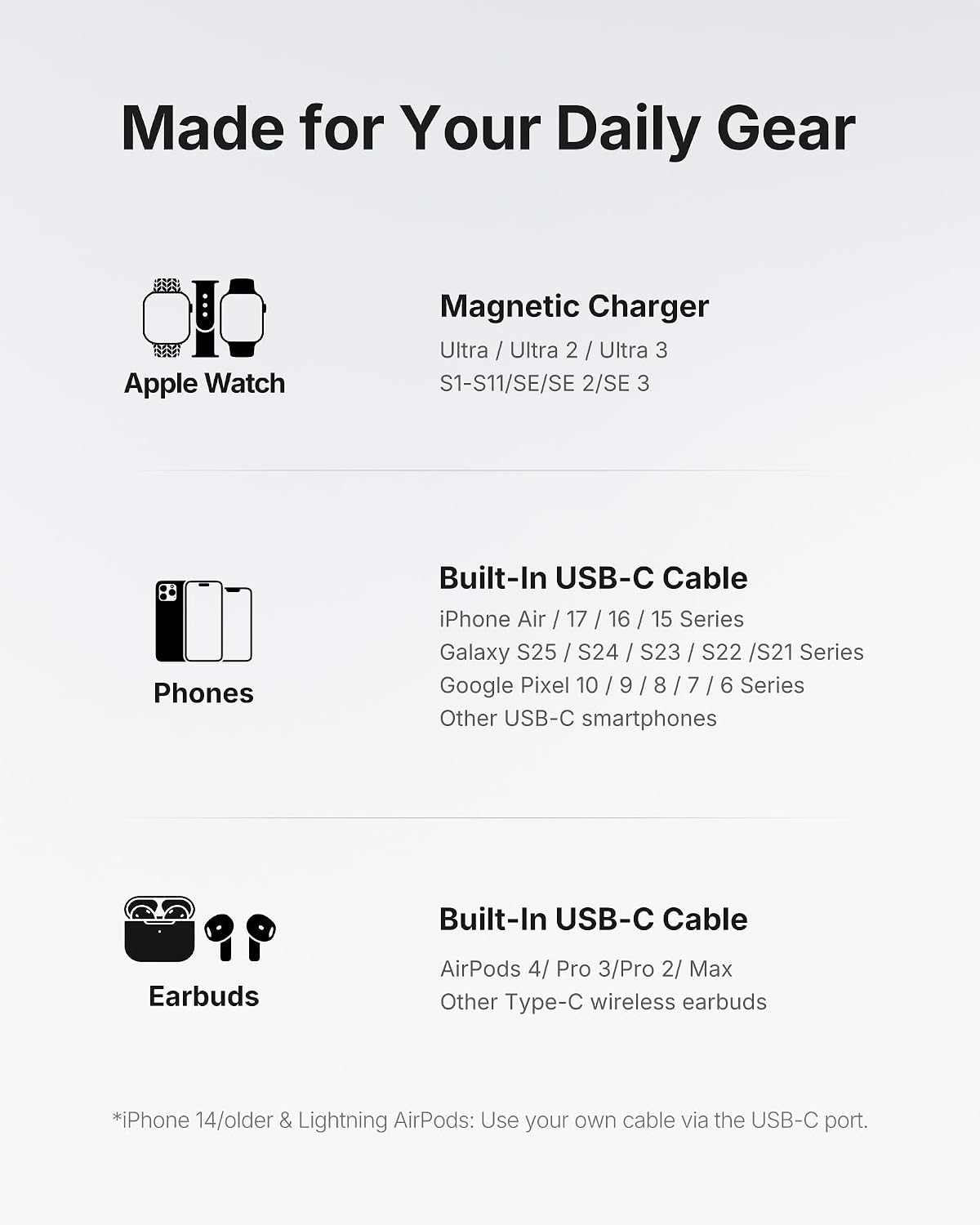 INIU 20W SnapGo Portable Charger, 5000mAh Mini Power Bank for Apple Watch | 20W Fast Charging, Travel Keychain, Built-in USB-C Cable, Flight-Safe, Battery Pack for Apple Watch, iPhone 17 etc