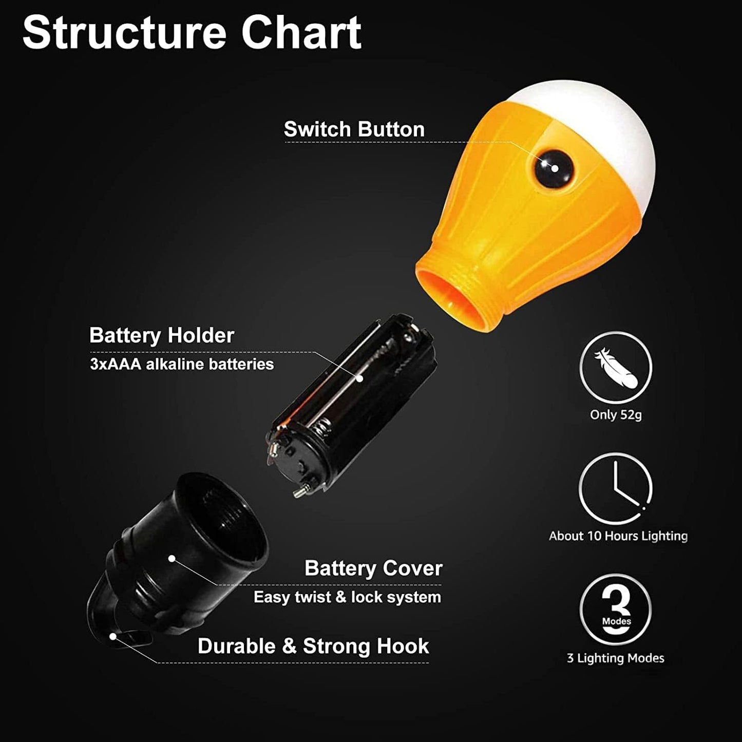 LED Camping Tent Lantern, Portable Outdoor Waterproof Emergency Light Bulb | Battery Powered with Clip Hook, Super Bright, for Hiking, Party，Camping, Fishing, Power Failure (4 Packs, Black )