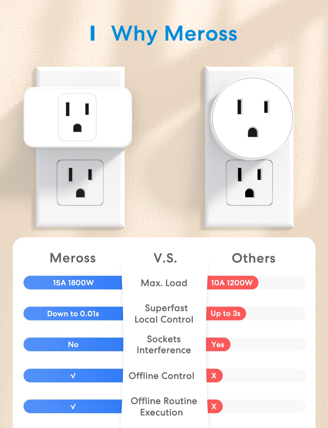 meross Smart Plug Mini Support Apple HomeKit, Siri, Alexa, App Control, Timer, 15A & Reliable Wi-Fi, No Hub Needed, 2.4G WiFi Only, 2 Pack
