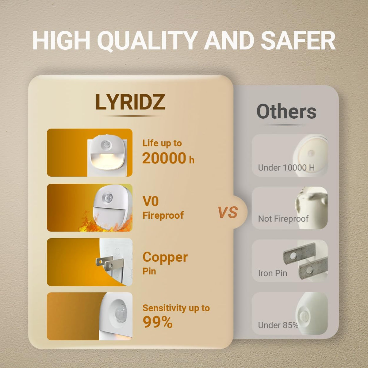 Lyridz Plug in Night Light with Motion Sensor and Dusk to Dawn Sensor, Dimmable Warm Nightlight with 1-50lm Adjustable Brightness Indoor for Bedroom, Bathroom, Stairs, Hallway, 4 Pack