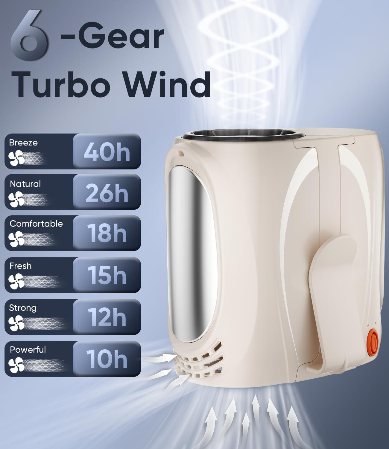 Tedajo AI Portable Waist Fan, 6-Speed 16000RPM Strong Turbo Airflow, 40H Max Cooling Battery Powered Personal Fan Rechargeable, Hands-Free for Work, Outdoor, Travel, Gift for Women - Champagne