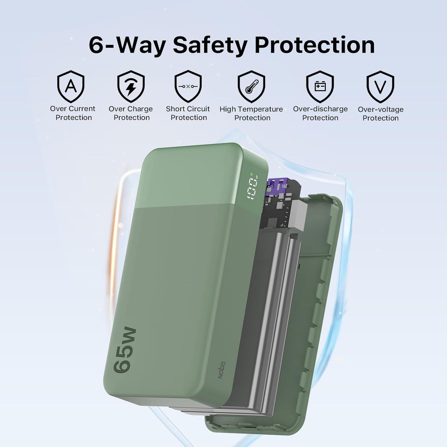 NOBIS Portable Charger 20000mAh 65W Power Bank Fast Charging | 2C+2A Battery Pank with Digital Display, Dual USB-C Fast Charging for Laptop, Phone, Tablet, On-the-Go External Battery Pack