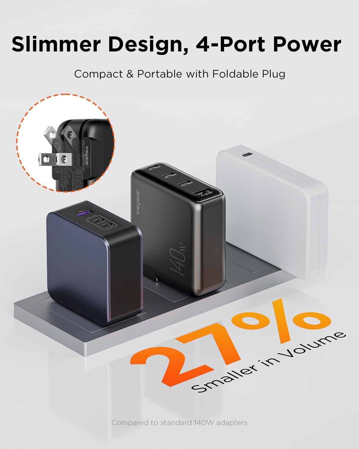 140W USB-C Charger for Laptop, Slim 4-Port PD 3.1 GaN Block-Black | Fast Charging, Foldable Plug, Type‑C Wall Charger Power Adapter for MacBook Air/Pro, iPad, iPhone 17/16, Galaxy S25