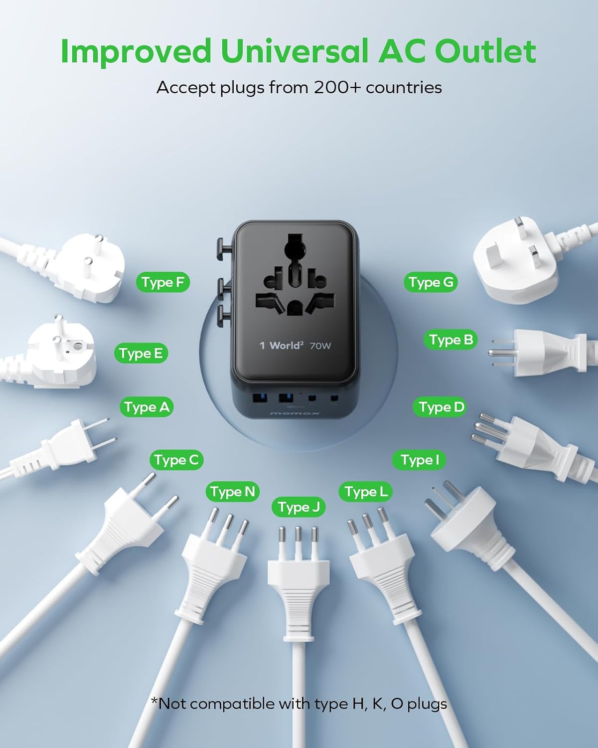 MOMAX Mini 7-in-1 Universal Travel Adapter, GaN 70W Dual AC, 3 USB-C PD & 2 USB-A QC, International Power Charger for 200+ Countries – Compact Travel Adapter for Laptop, Phone, UK/AUS/EU/JP Plug
