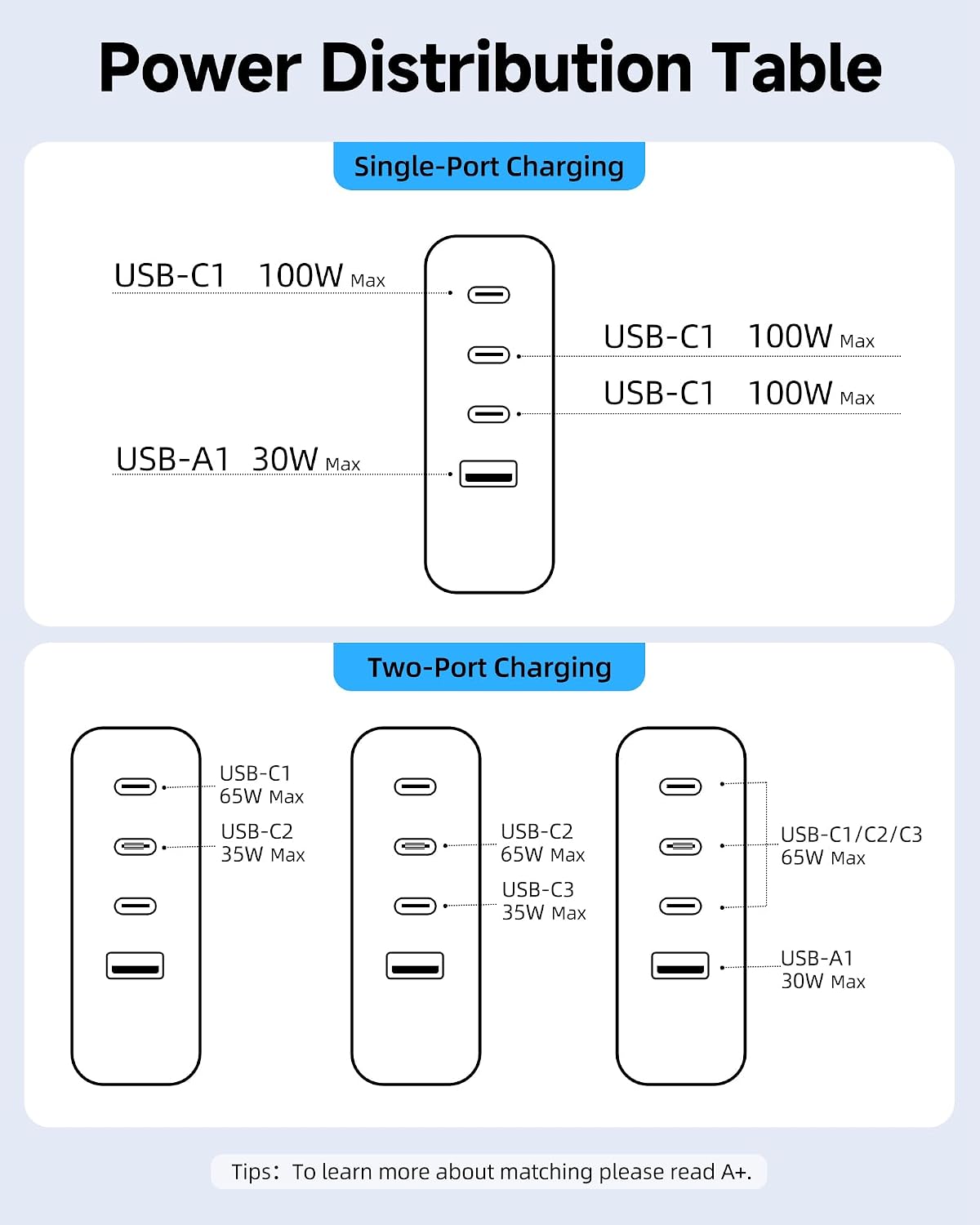 TOPADRE 100W USB C Charger for MacBook，Charger Block with LED Display，Black | GaN Compact Foldable Charging Station for MacBook Pro/Air, iPad Pro, for iPhone 17/16 Pro Max, Galaxy S25