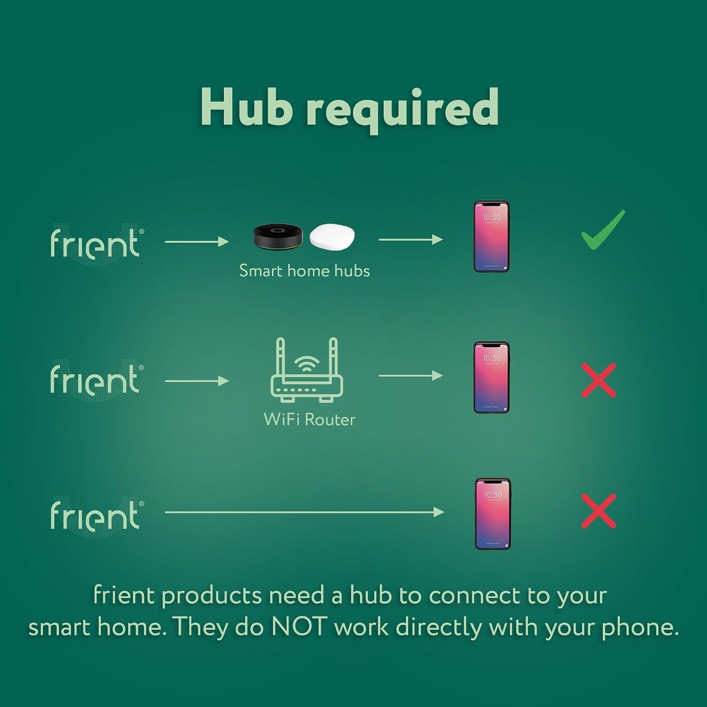 Frient Vibration Sensor | Vibration Detection | Tilt Sensor | 15 Preset Sensitivity Levels | Temperature Sensor | Zigbee | Compatible with Homey and SmartThings
