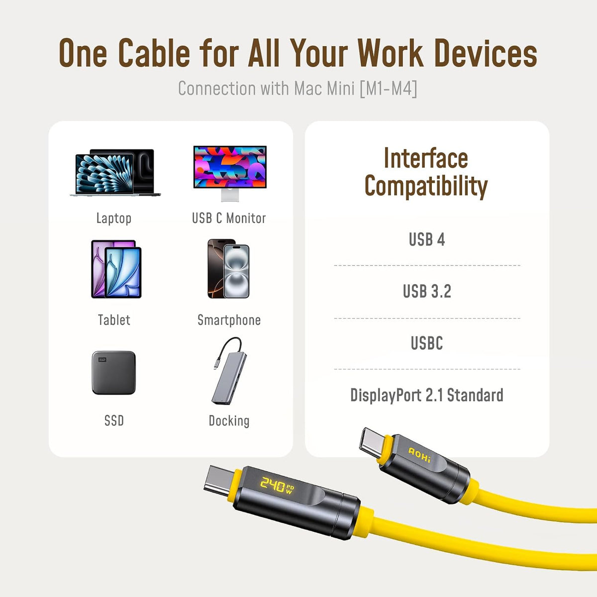 AOHI USB4 2.0 Cable with LED Digital Display 3.3ft, 240W PD3.1 Fast Charging, 80Gbps Data Transfer, Dual 8K Display, The Adonis USB C Cable for MacBook Pro/iPhone 17 Pro Max/Galaxy/SSD/Docking,Yellow