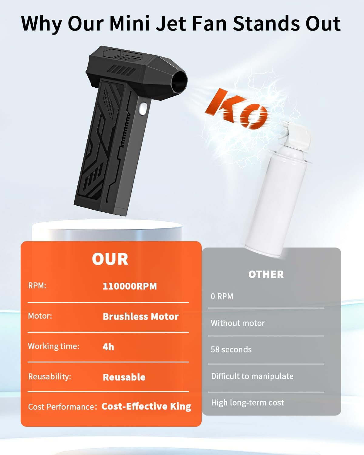 Compressed Air Duster, 110000RPM Super Power Cordless Air Duster | Rechargeable Brushless Blower, Dust Air Blower for Electronics, 4 Gear Adjustable, Home & Outdoor Cleaning, Black
