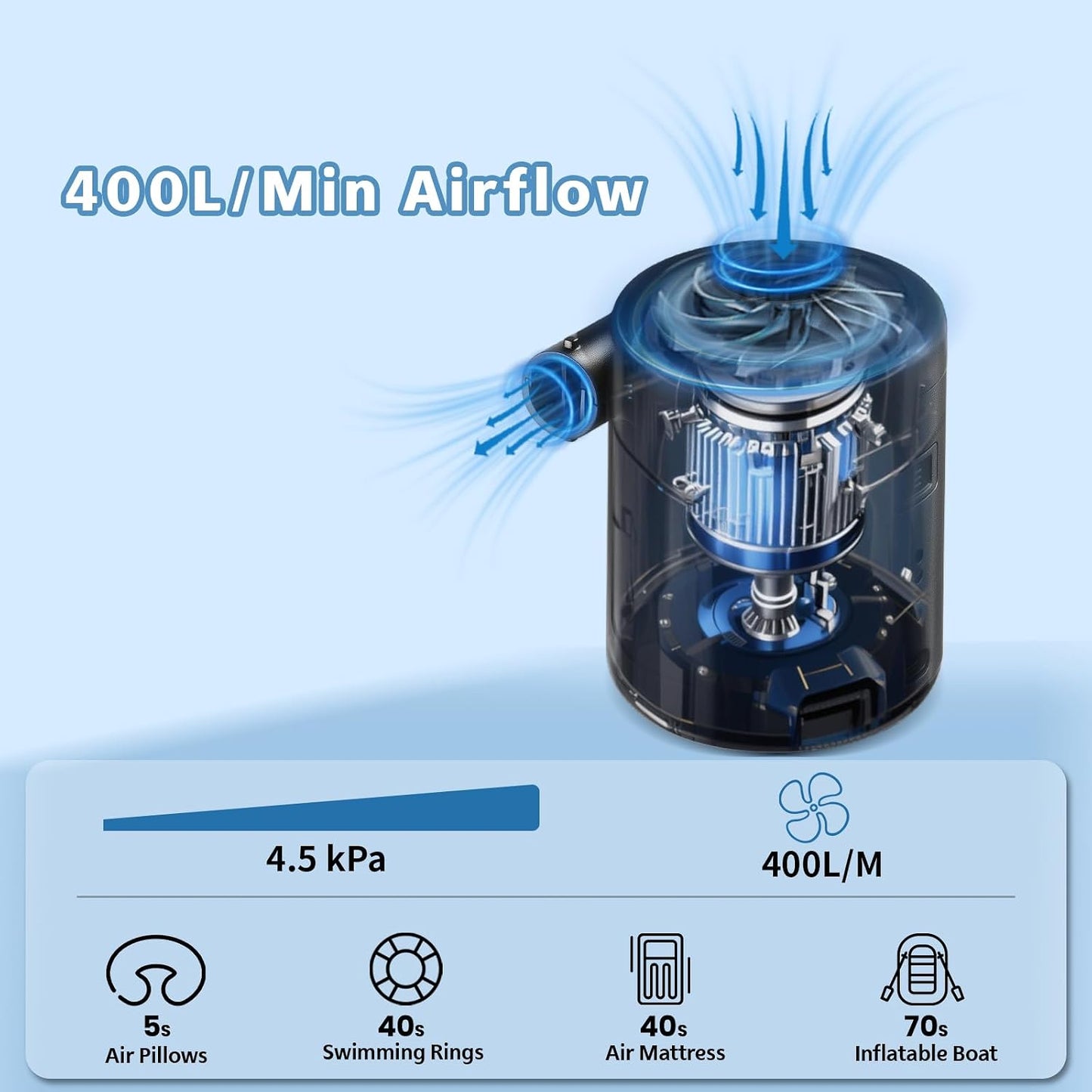Portable Air Pump for Inflatables, Rechargeable Air Mattress Pump, 6000mAh | 400L/min Battery Powered Air Pump for Quick Inflate and Deflate of Air Beds, Pool Floats, Swim Rings and Vacuum Storage Bags