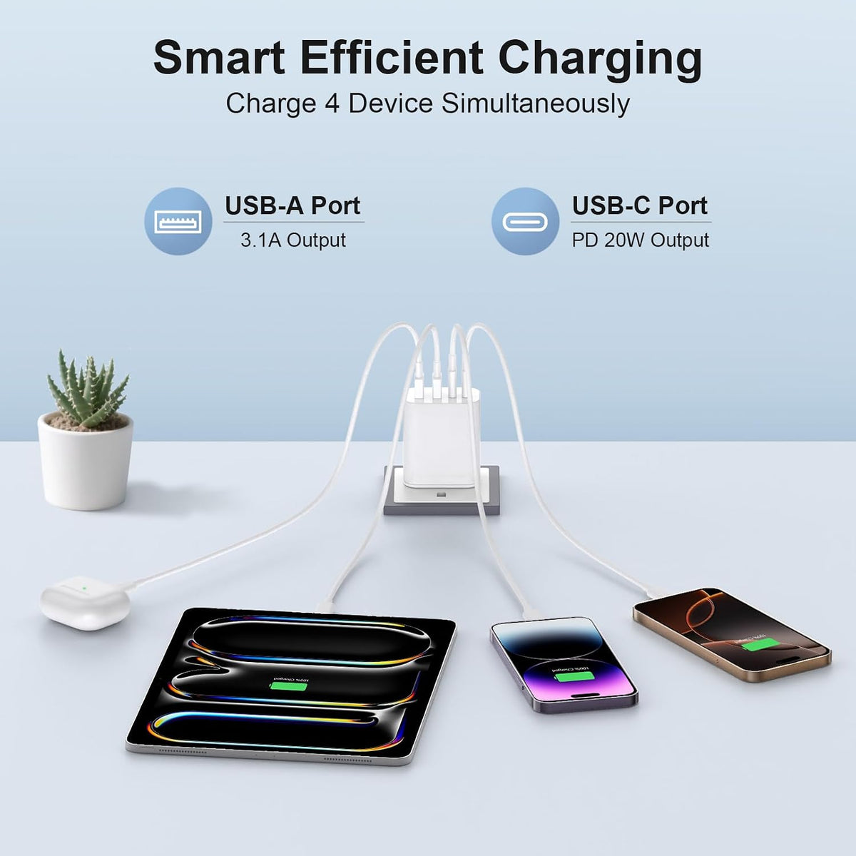USB C Charger for iPhone 18 17 16 Charger with 10FT Cable Multiport Power