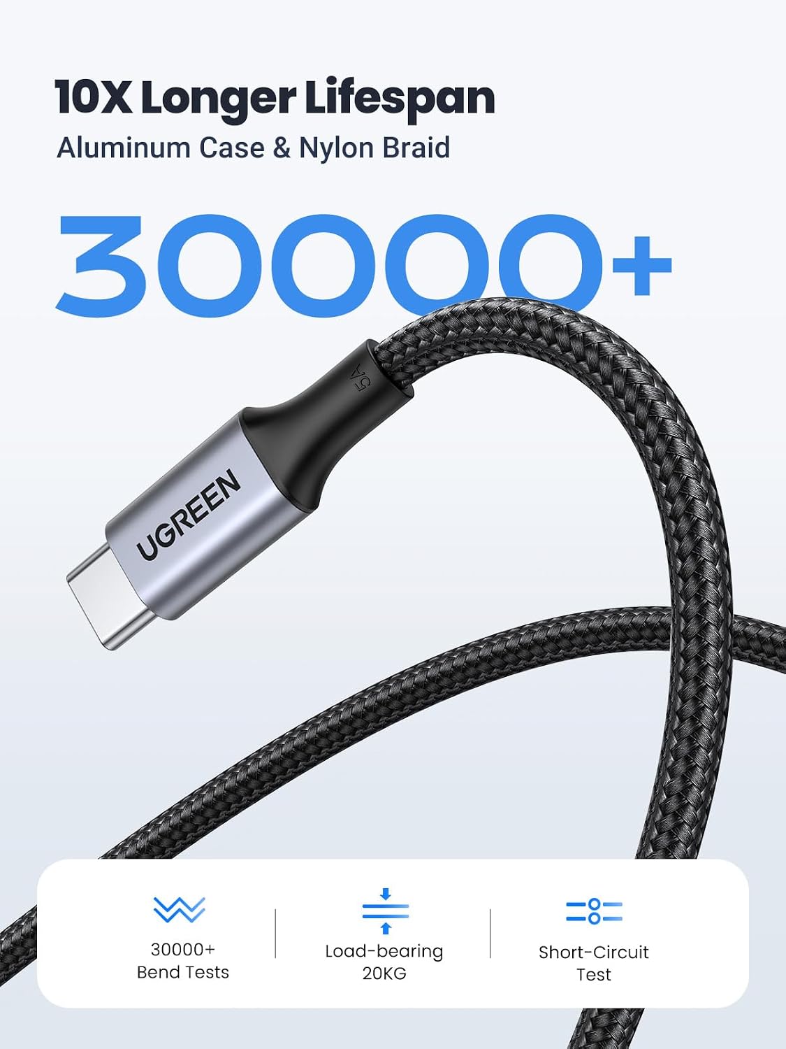 UGREEN 100W USB C to USB C Cable, Fast Charging, 2-Pack, 6.6ft, Black
