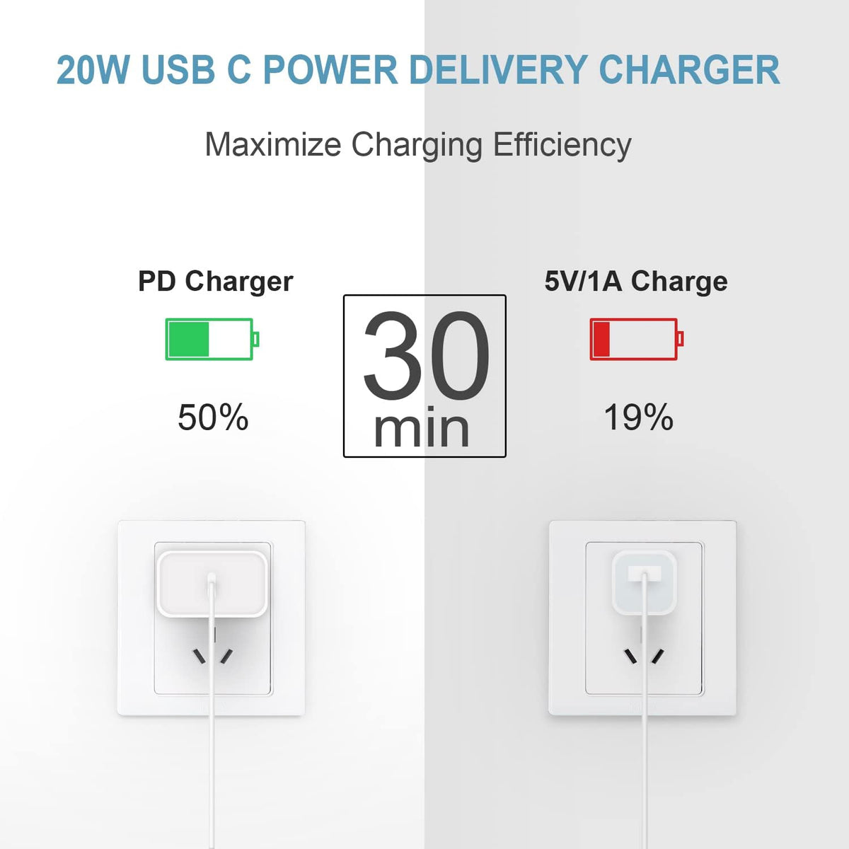 iPhone 18 17 16 15 Charger Fast Charging 3 Pack USB C Charger Block