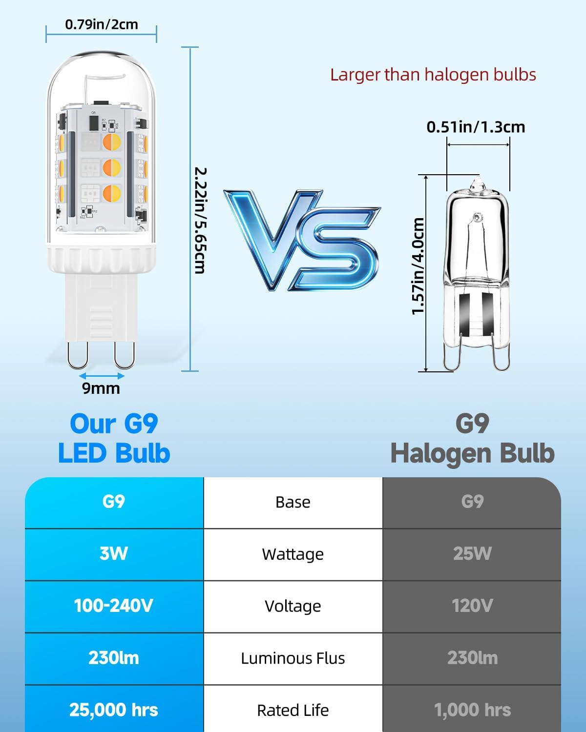Color Changing G9 LED Bulb 120V 3W Smart Bluetooth G9 Bulb 2-Pack