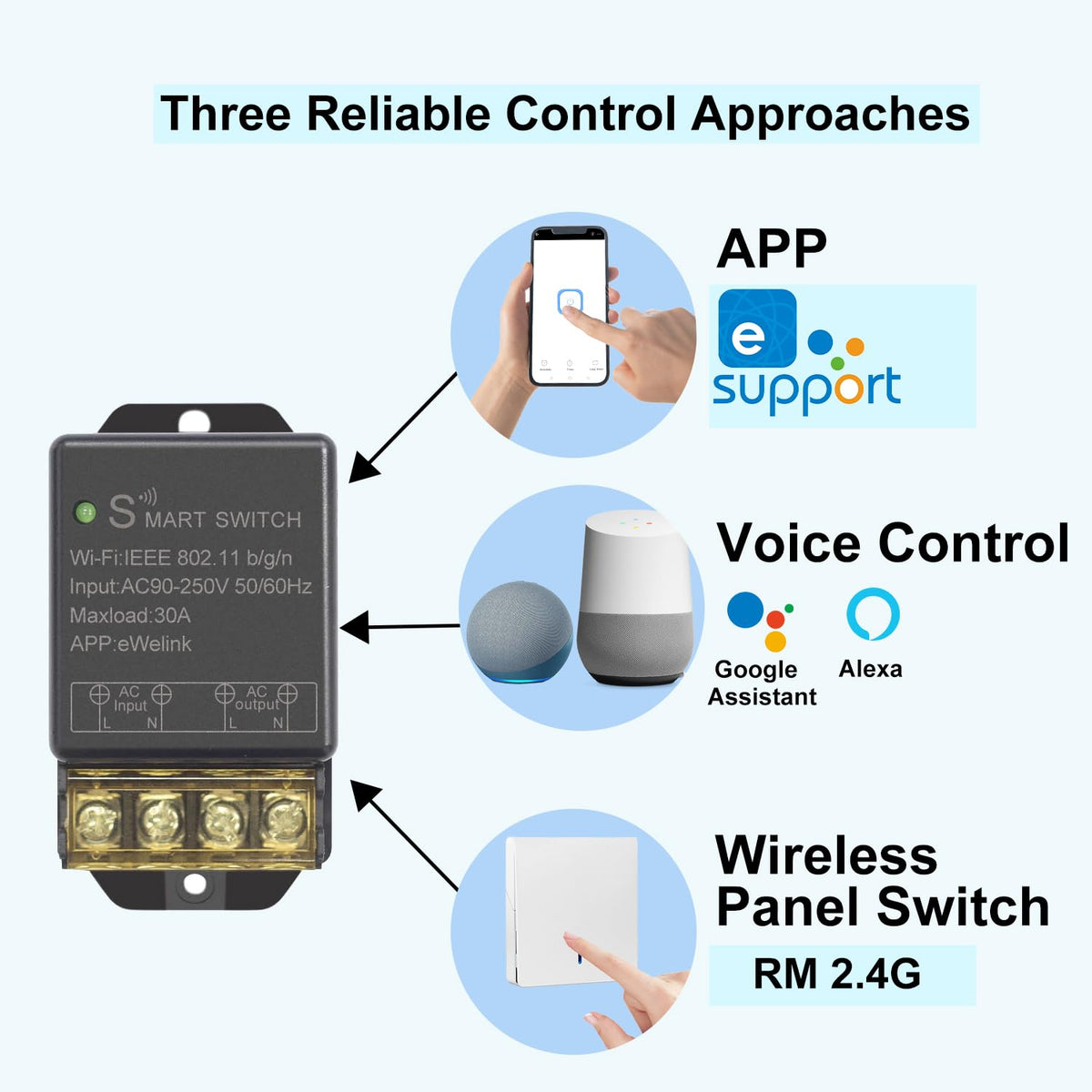 30A Hight Power WiFi Smart Switch Relay, use Ewelink APP Remote with Timer, with 2.4Ghz Wireless Transmitter, Compatible with Alexa & Google Home