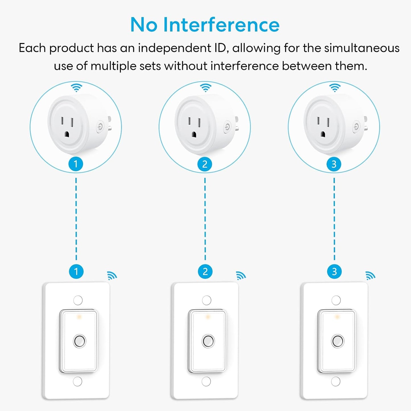 LoraTap Remote Control Outlet: Wireless Wall Switch — 656ft Range — on Off Outlet Switch for Lights & Small Appliances — Pre-Programmed & No Wiring