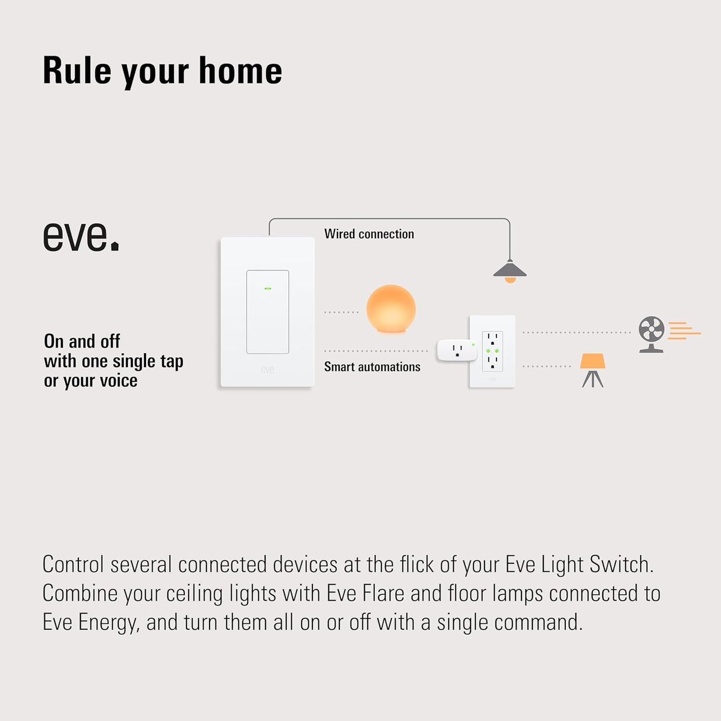 Eve Smart Lighting Bundle (Matter): Smart Light Switch + Door & Window Sensor to automate Lighting, Seamless Integration in Apple Home, Alexa, Google Home, SmartThings, Requires Thread Border Router