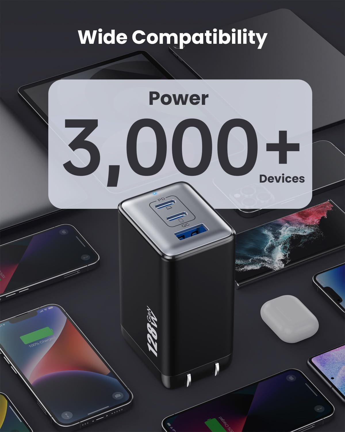 128W USB C Wall Charger,GaN III 3-Port Fast Charging Station,PD QC Foldable Charger Block Portable 65W Laptop Adapter for MacBook Pro/Air,iPad Pro,Galaxy S23,Dell XPS 13,iPhone 17/16/Pro etc