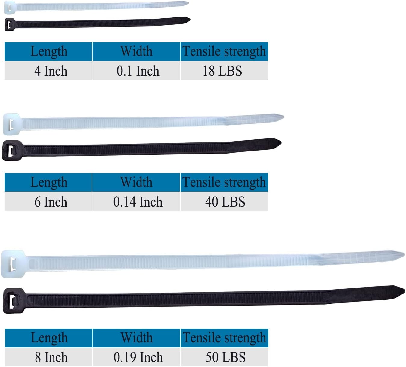 Superun Zip Tie Kit - 400 Pack Zip Ties Assorted Sizes 4 Inch, 6 Inch, 8 Inch Mix Pack in Black & White Wire Ties assortment… | Self-locking,Zip Tie Kit packed in case,Assorted Cable Ties 4 inch 6 inch 8 inch Mix Pack，Heavy duty,For indoor and outdoor