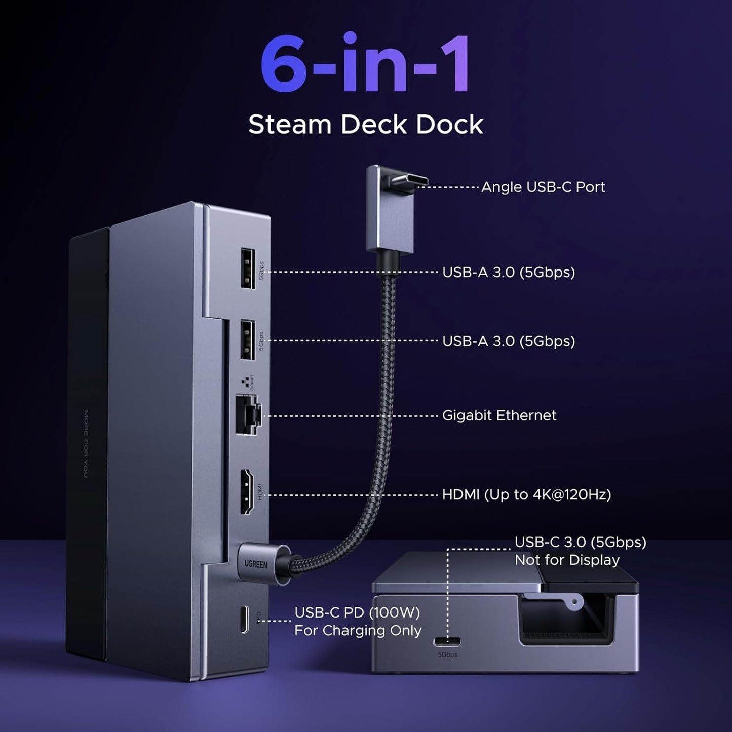 UGREEN Steam Deck Dock 6-in-1 4K@120Hz HDMI 2.1, 100W PD | USB-A & USB C 3.0, Gigabit Ethernet, Dock for Rog Xbox Ally 2025, Steam Deck, ROG Ally, Region Go, MacBook