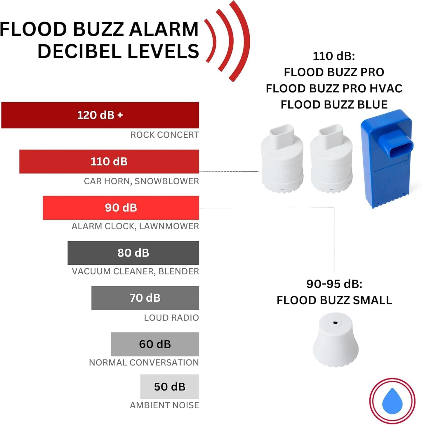 Flood Buzz Small Water Leak Detectors for Homes & Businesses - 6-Pack | No Setup Required - Patented Design - Use Under Sink, Toilet, Basement, RV, Water Heater, Dishwasher - Reusable Alarm