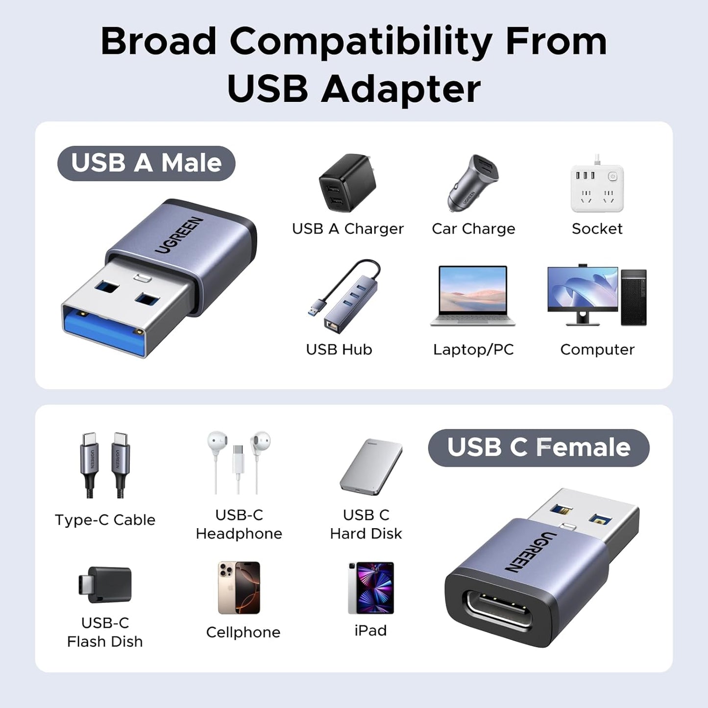 UGREEN USB to USB C Adapter Combo 4-Pack, 10Gbps Type C Converter | Data transfer & Fast charging for MacBook, iPhone 17/16/15, iPad, Samsung Galaxy, Apple Watch