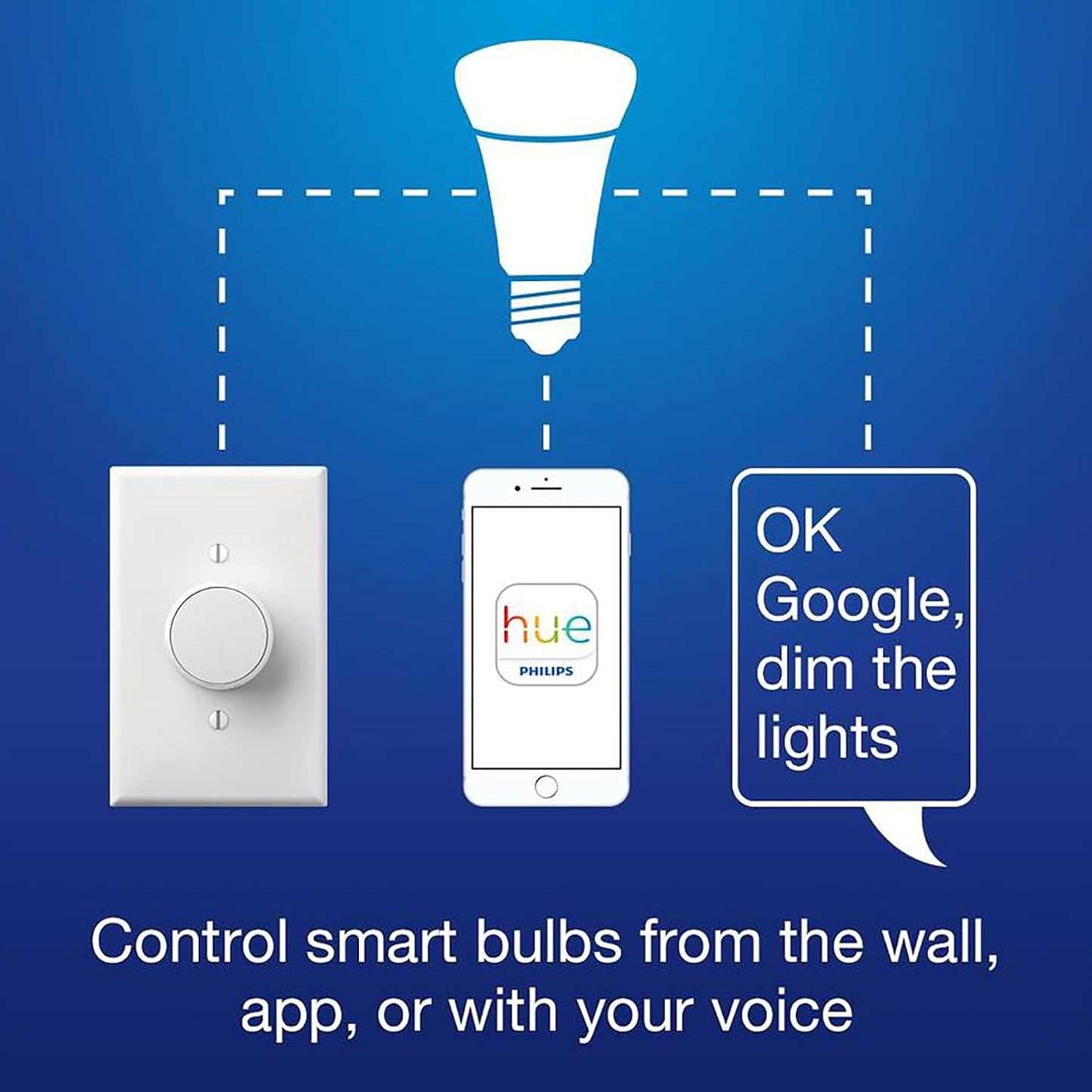 Lutron Aurora Smart Bulb Dimmer Switch, for Philips Hue Smart Bulbs | No app required, maintains connection with Philips Hue smart bulbs, even if Wi-Fi goes down, Z3-1BRL-WH-L0, White