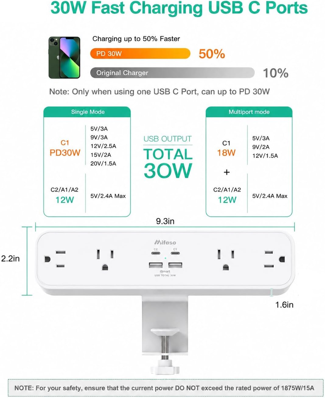 Mifaso PD30W Desk Clamp Power Strip, Surge Protector, Fast Charging Station | 4 Outlets, 4 USB (2 USB C), 5FT Extension Cord, Desk Organizer Gaming Accessories Office Essentials, Fits 1.96" Tabletop Edge