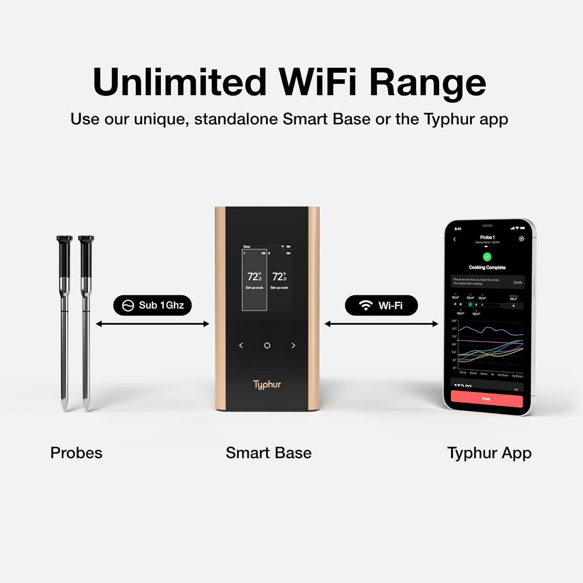 Typhur Sync Gold Dual Wireless WiFi Meat Thermometer with Carrying Case | 2 Probes, 6 Sensors, ±0.5℉ Accuracy, 10X Stronger Signal, Reliable Reading Through Kamado Grill BBQ Oven Smoker Air Fryer