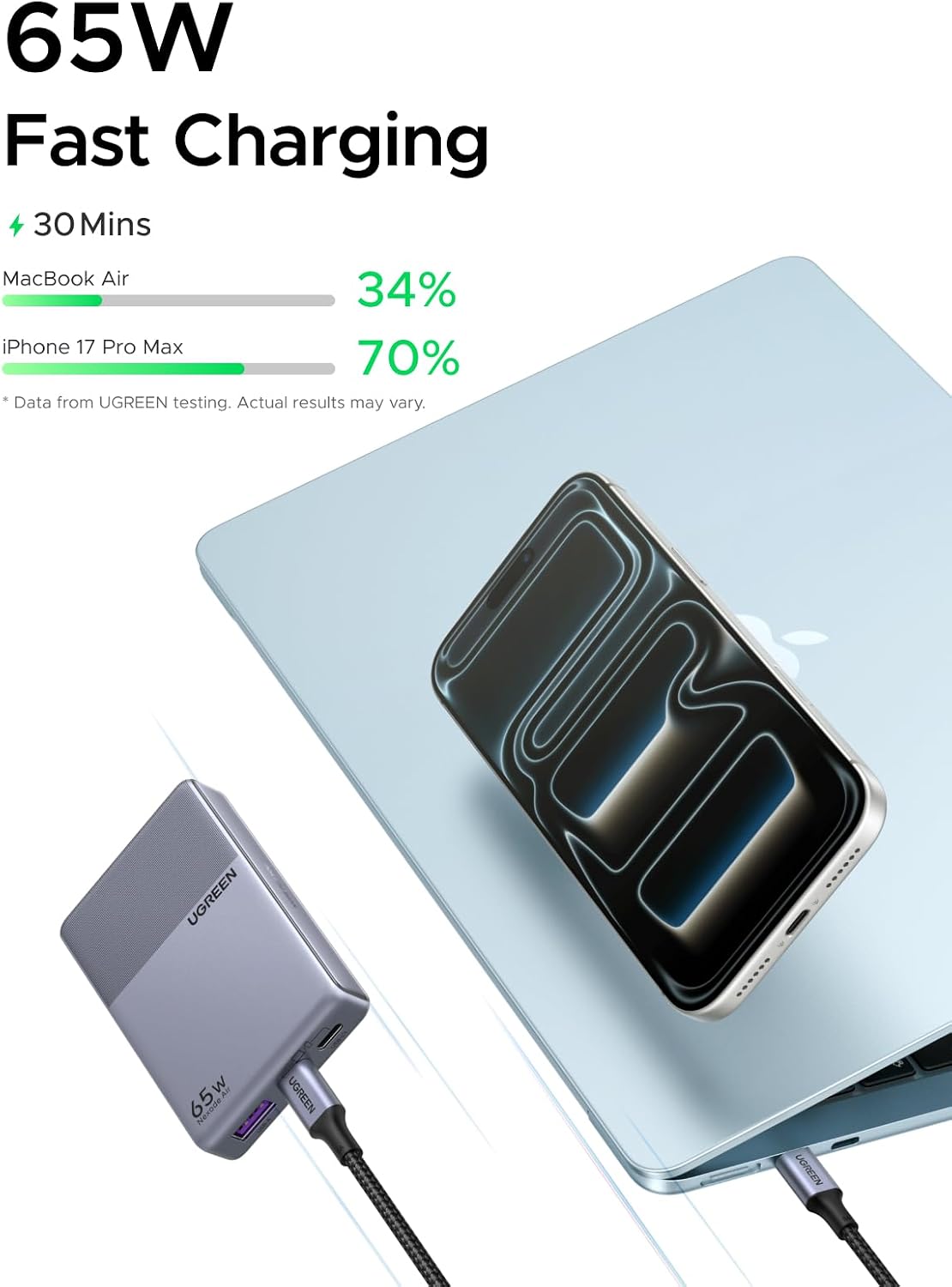 UGREEN Nexode Air 65W 3-Port USB C Charger Block, Flat USBC Wall Charger, Ultra Slim and Foldable Plug Power Adapter for MacBook Air/Neo/Pro, iPhone 17 16, Galaxy S26/S25, iPad, Grey