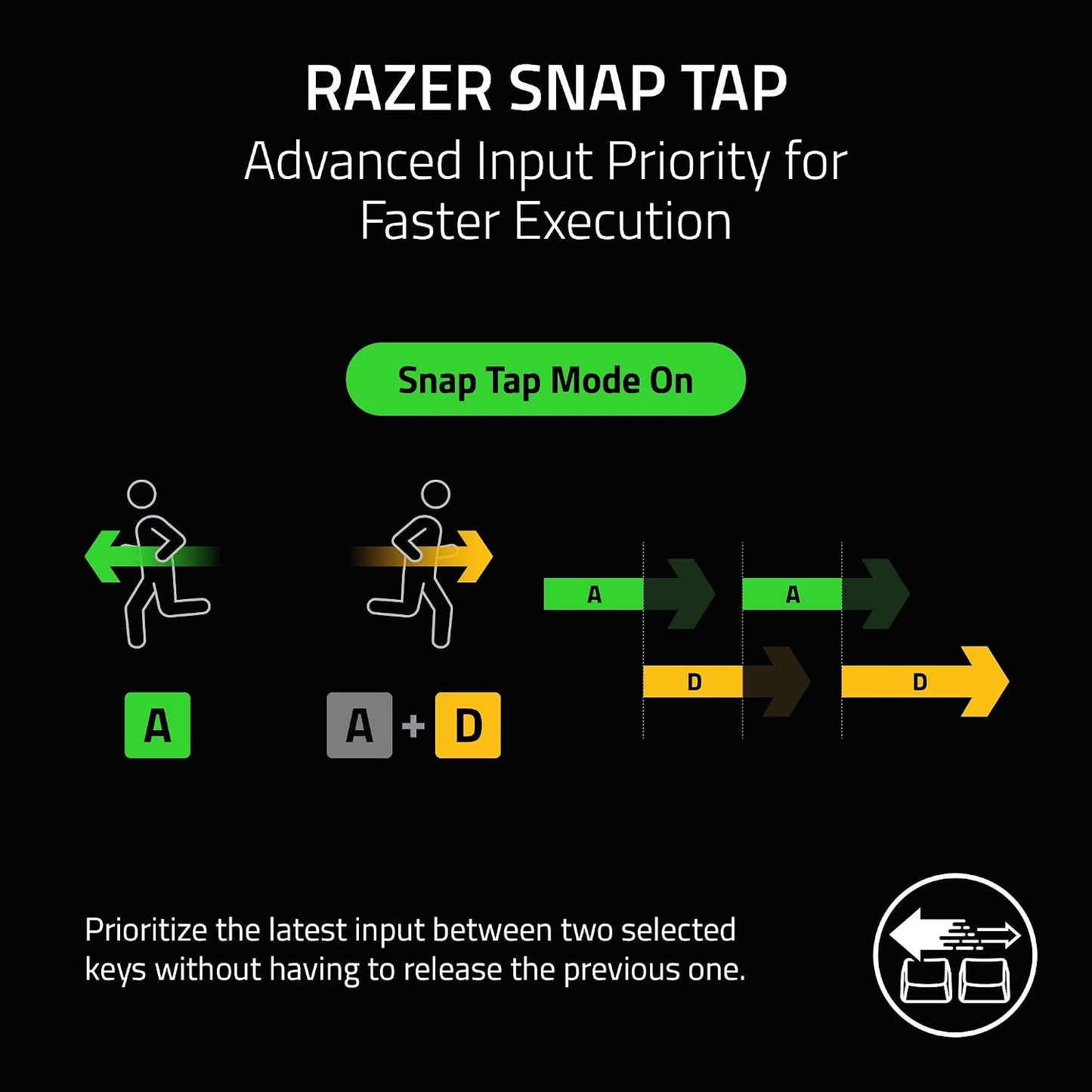 Razer Huntsman V3 TKL 8KHz Analog Optical Esports Gaming Keyboard, Black | Analog Optical Switches Gen 2 with Rapid Trigger, Adjustable Actuation, Snap Tap, PBT Keycaps, True 8000hz Polling Rate