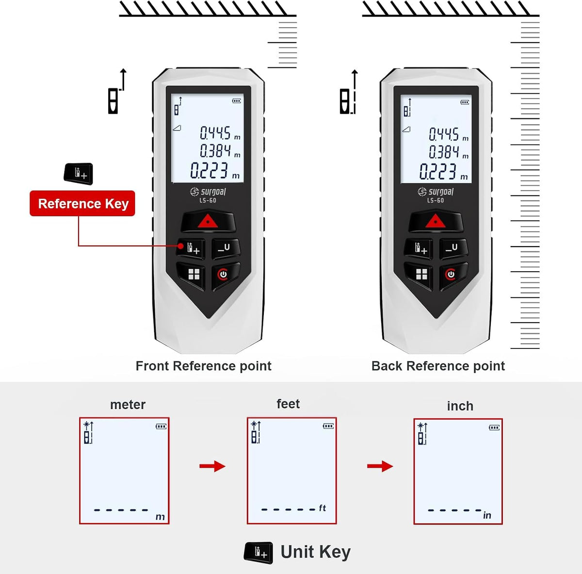 Laser Distance Measure Backlit LCD Measuring Tool 196FT | ±2mm Accuracy M/in/Ft, Area / Volume / Pythagorean, Includes AA Batteries, Home Decor, DIY Woodworking Indoor Projects Gift