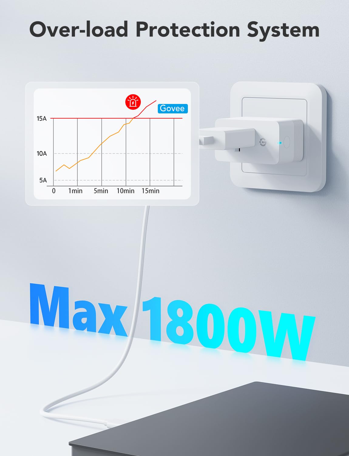Govee Smart Plug with Energy Monitoring, WiFi Bluetooth Outlet, 4 Pack | 15A Smart Outlets Work with Alexa and Google Assistant, Timer & Group Controller, No Hub Required, ETL & FCC Certified