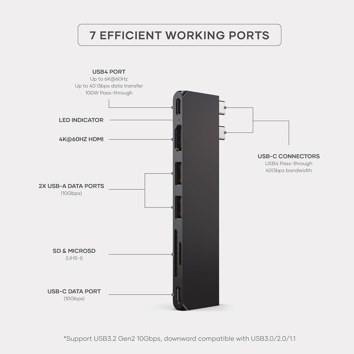 Satechi 7-in-1 USB-C Hub Pro Slim, 100W Charging, 4K HDMI, USB4, Midnight | USB hub, 100W Charging, USB 4, USB 3.2 Gen 2, SD/Micro Card Reader, for Mac, MacBook Air/Pro