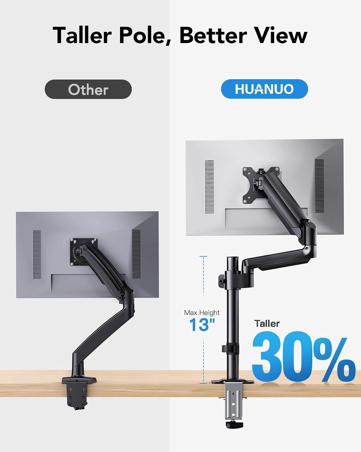 HUANUO Dual Monitor Mount up to 32 inches Screens, Taller Monitor Stand Hold 19.8lbs, Dual Monitor Arm Desk Mount Easy Adjustable with Tilt, Swivel, Rotation, VESA 75/100mm