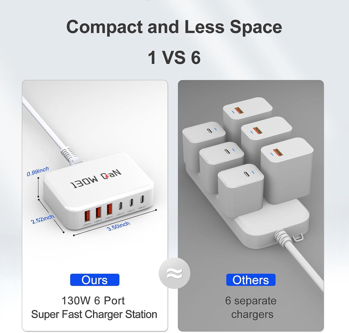 130W Charging Station 6-Port Type C Fast Charger Block-White | Charging Station Multiport Adpater for iPhone 17/16/15/14/13/Pro Max/Plus iPad mini/Pro Galaxy S26/S25 5ft Power Cord- White