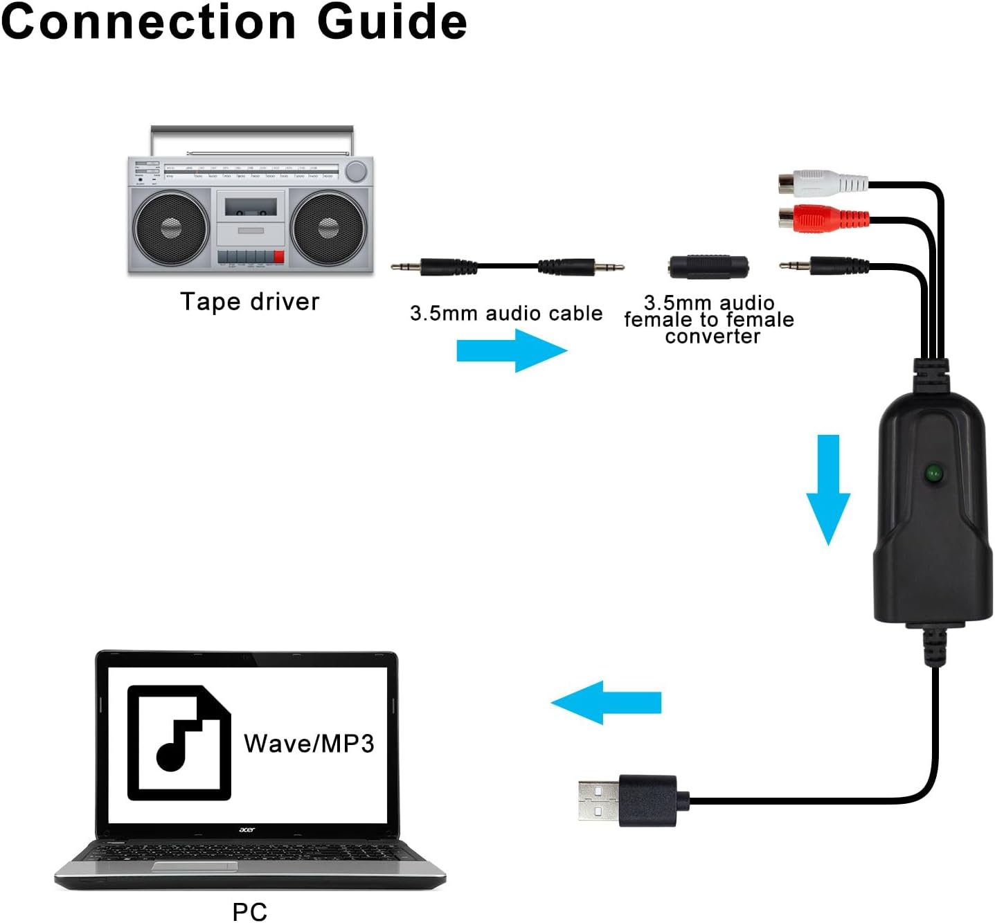 Wiistar USB2.0 Audio Capture Card RCA L/R+3.5mm Audio to USB up to 96kHz | Support Wave/MP3 for Tape MD CD Player Phono Laptop