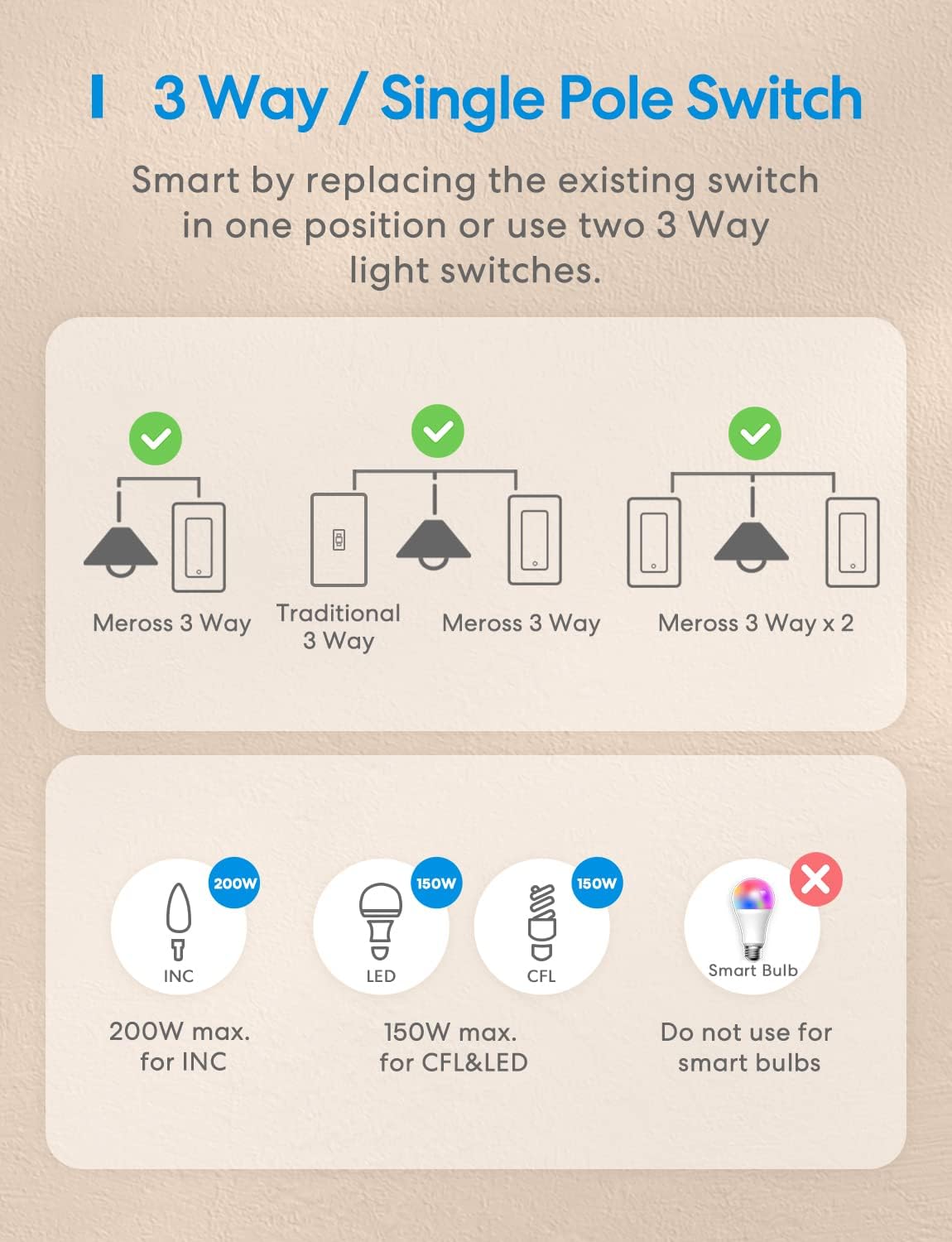 meross 4 Pack 3 Way Smart Switch Smart Light Switch Supports Apple HomeKit, Siri, Alexa, Google Assistant & SmartThings, Wall Switch Neutral Wire Required, Remote Control Timer
