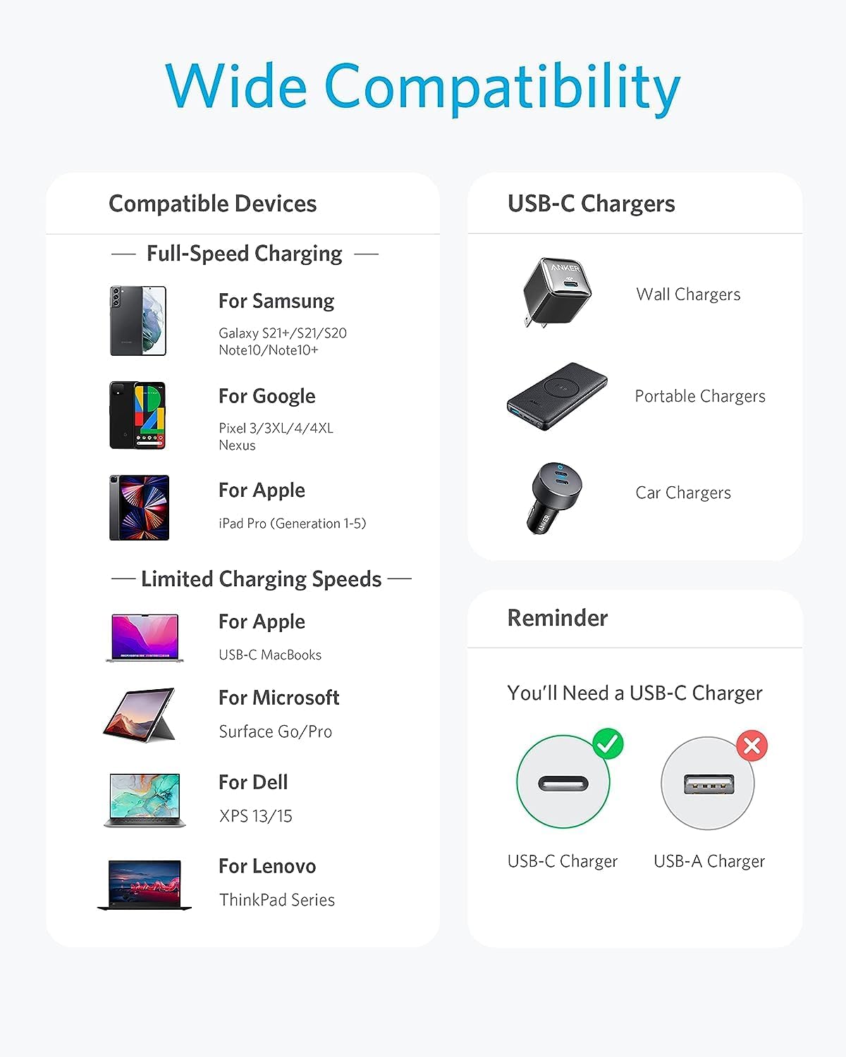 Anker USB C to USB C Cable, 60W Fast Charging Cable (5-Pack, 6 ft, Black) | For iPhone 17 Series, iPad mini 6, and More