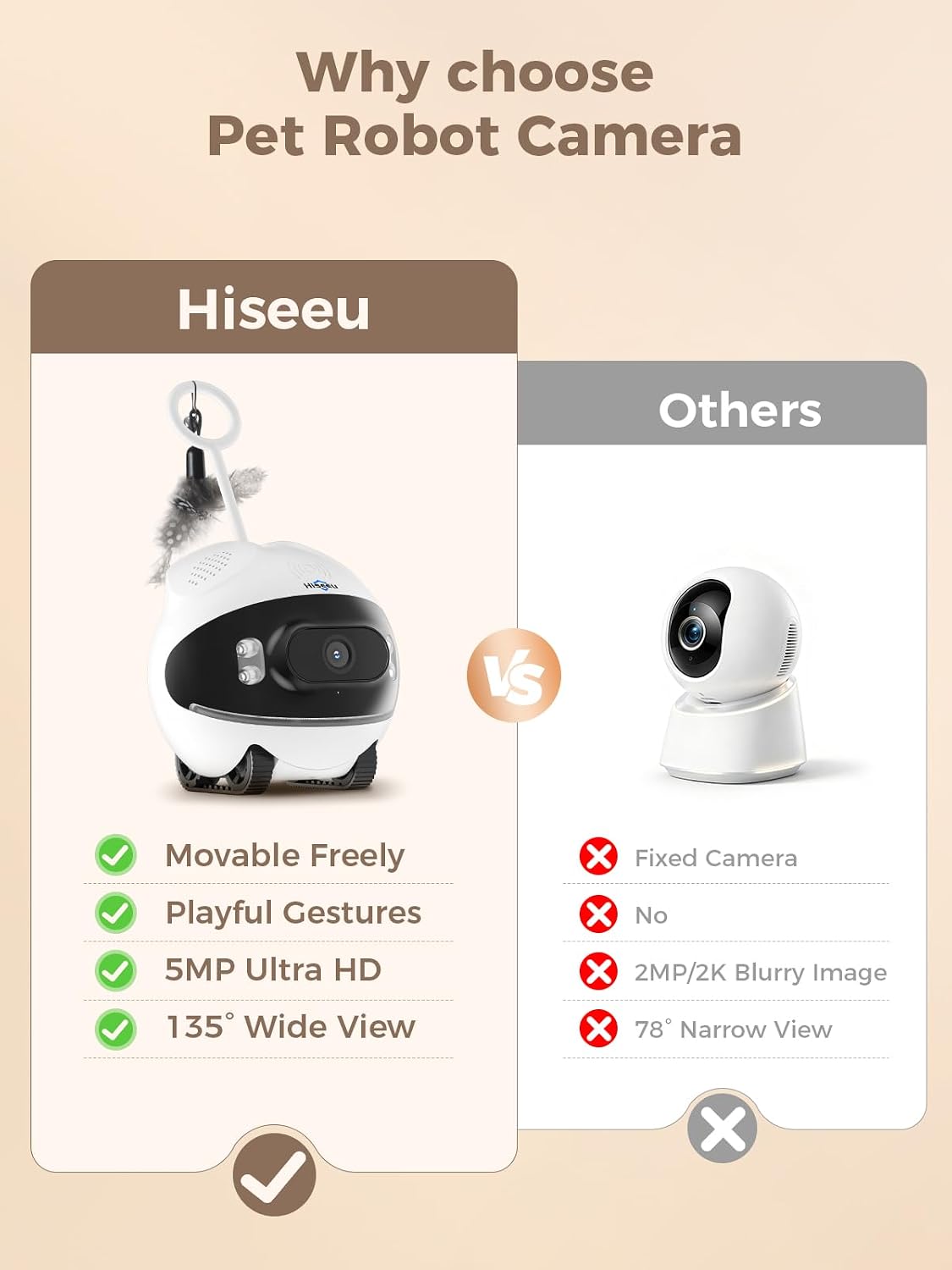 Hiseeu 5MP Wireless Security Camera Indoor, Home Pet Robot Companion