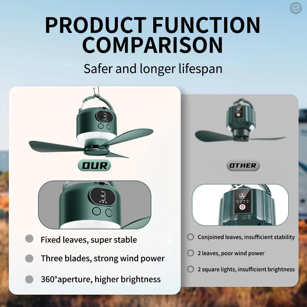 11" Tent Fan with Light & Remote, Camping Ceiling Fan with 10040mAh Rechargeable Battery, Portable Hanging Fan for Tent, RV, Canopy, Outdoor Camping (Green, Centimeters, 28.9)