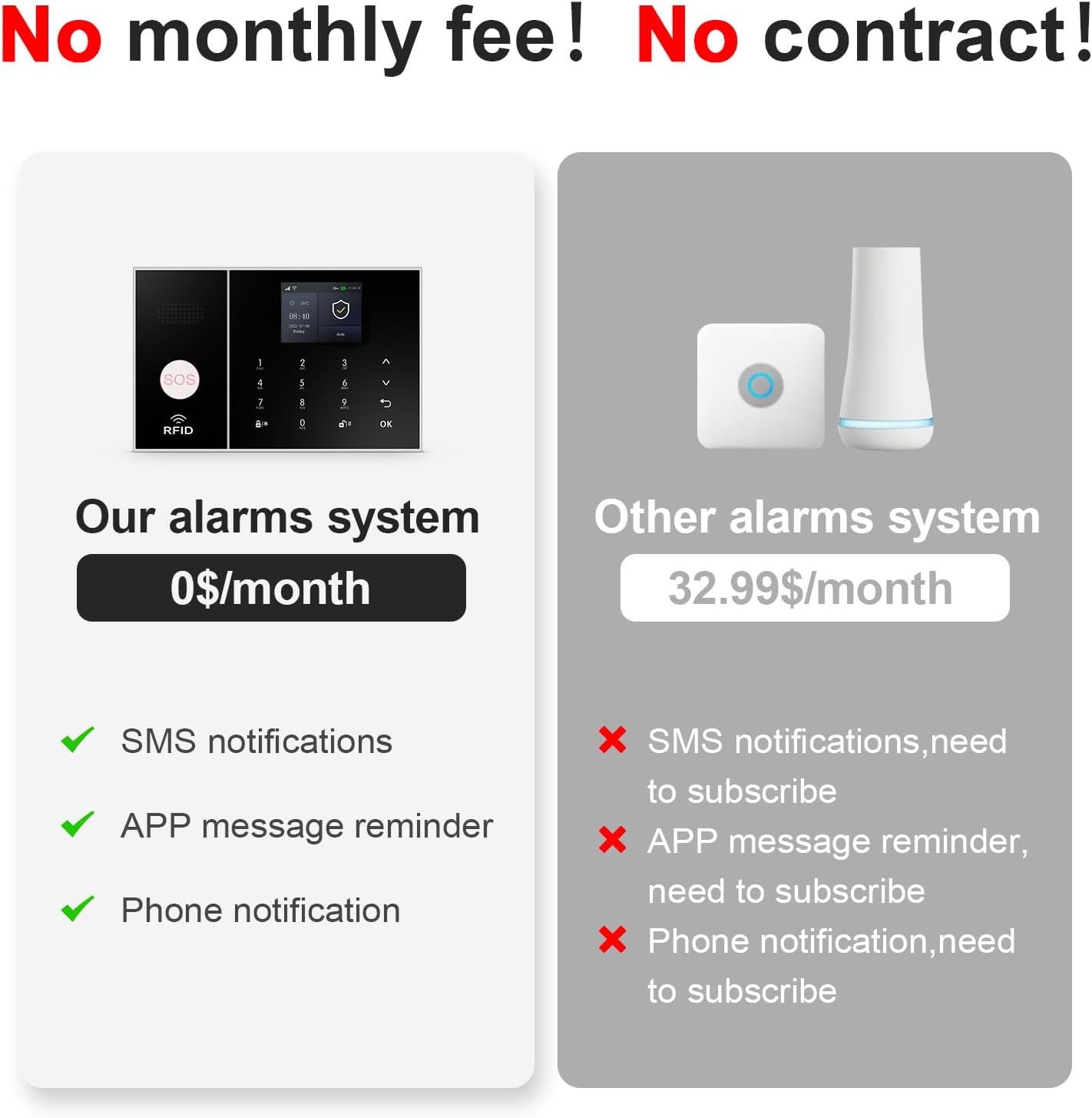Wireless Alarm System for Home Security,24Pcs WiFi+GSM/4G Home Alarm System with Loud Alarm Security System,SOS Button,Window Alarms, APP Control,Motion Sensors,Compatible with Alexa,NO Monthly Fee