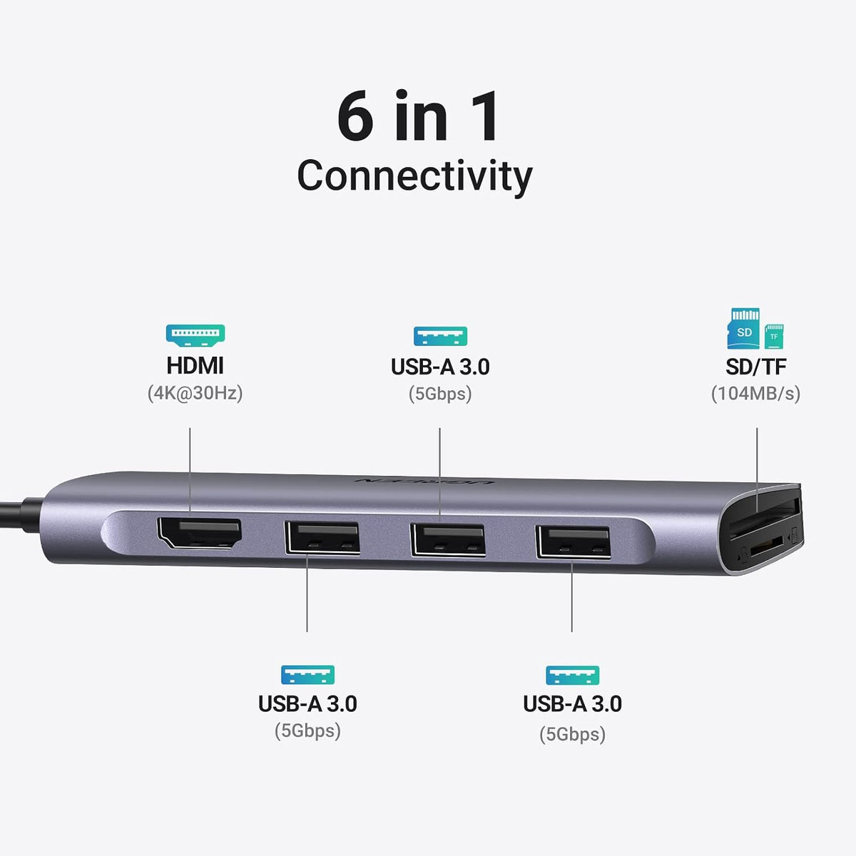 UGREEN Revodok USB C Hub 6 in 1 USB C Dongle 4K HDMI