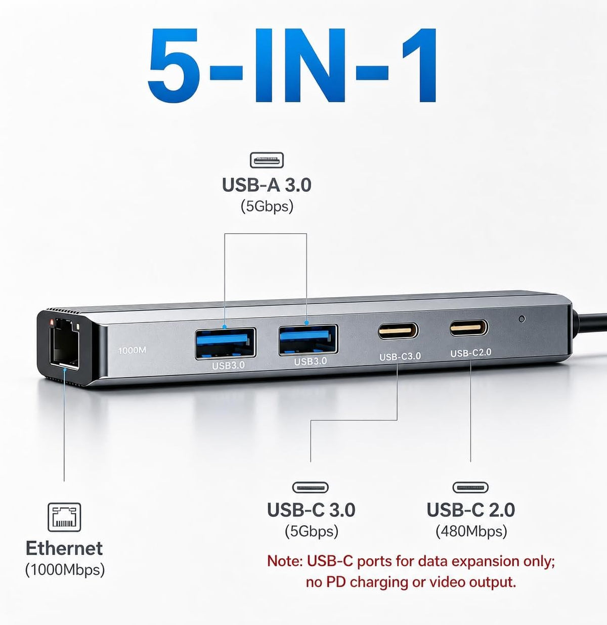 USB C/USB Hub with Ethernet, 5-in-2 Multiport Adapter for Laptop iPad