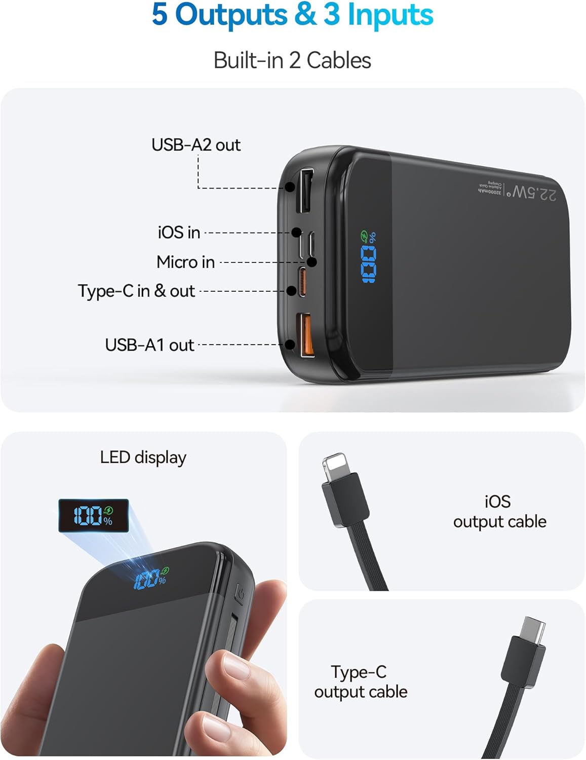 Phone Battery Bank 32000mAh 22.5W w/Built-in Cables & USB C Fast | High capacity,Fast charging,5 Outputs 3 Inputs,LED display,Travel camping essential with iPhone & Andriod