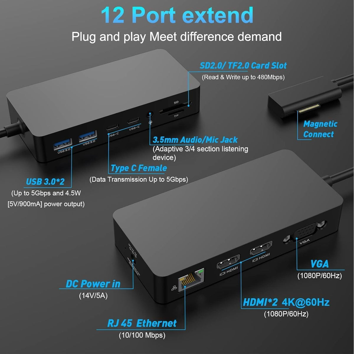 for New MS Surface Dock Triple Display with Power Supply,12 in 1 Surface Pro Docking Station Dual 4K HDMI+VGA for Surface Pro 9/8/X/7/6/5/4/3,Surface Laptop go/5/4/3/2/1,Surface Book 3/2/1