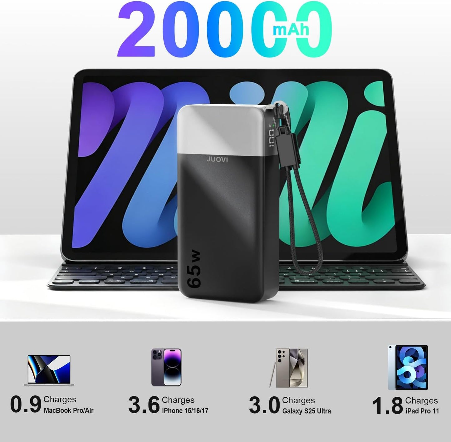 JUOVI Power Bank 65W 20000mAh Laptop Portable Charger with Detachable Cable | USB C Fast Charging with 4- Port, LED Display External Battery Pack for MacBookAir iPad Tablet iPhone Samsung Steam Deck etc